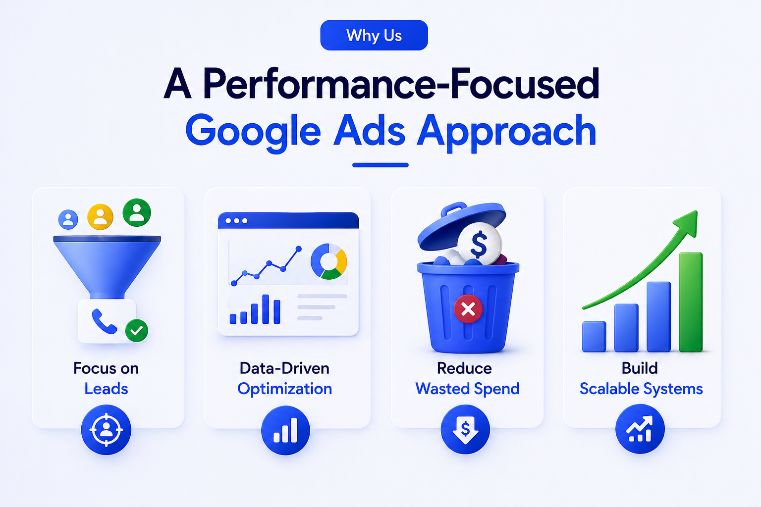 Best Google Ads Strategy