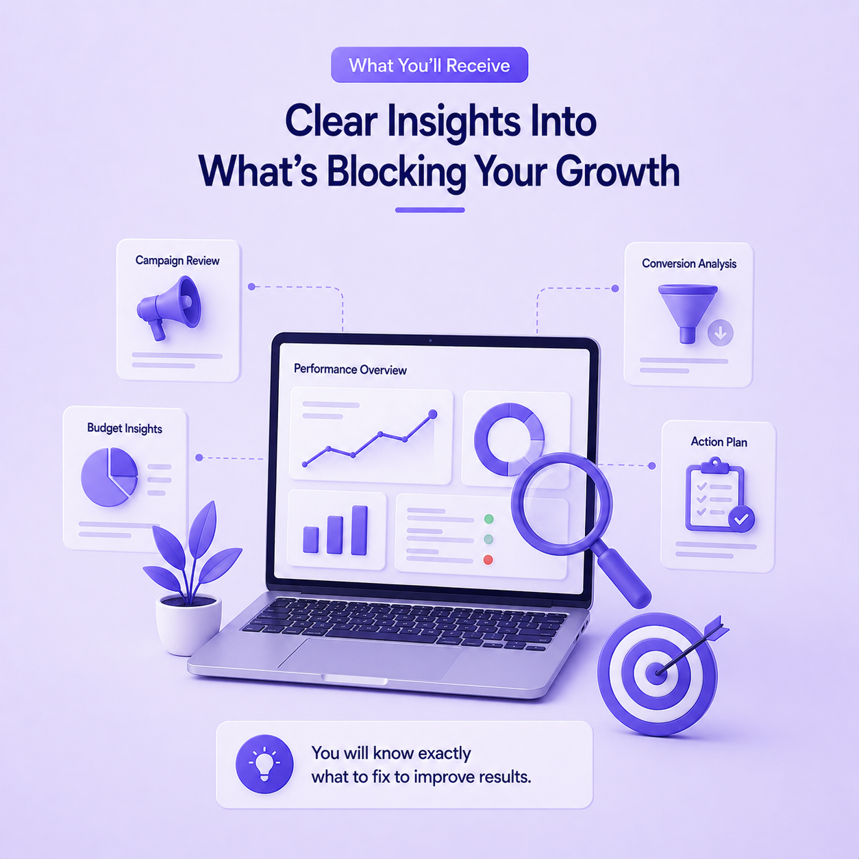 Google ads audit
