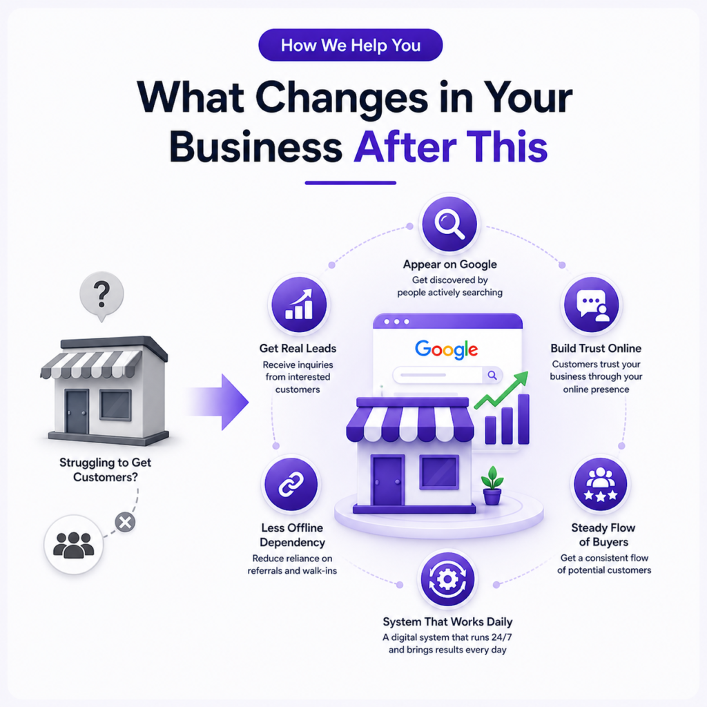 Benefits of Digital marketing for MSME