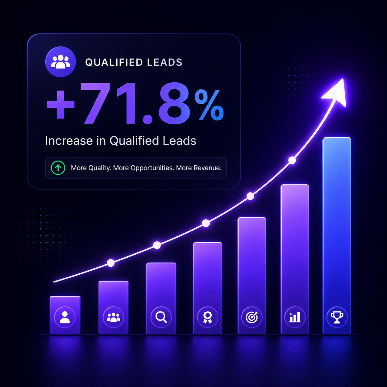 Get more qualified leads