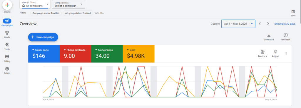 Google ads Management Service