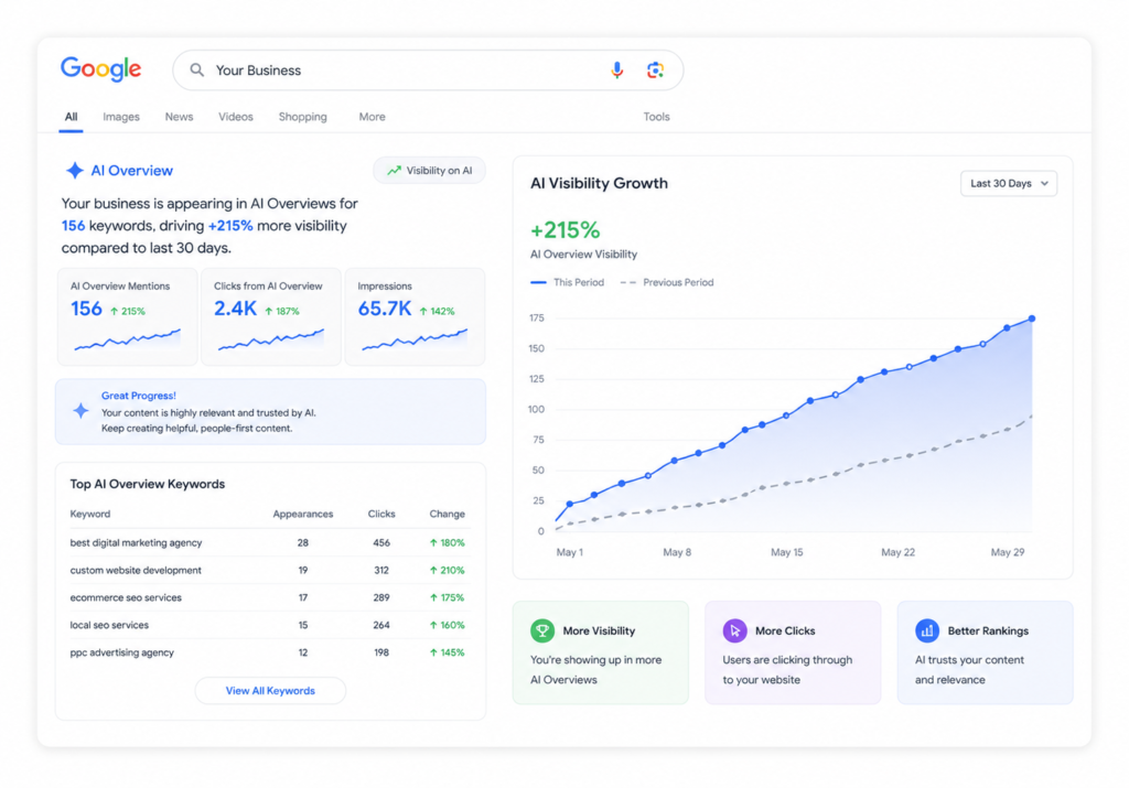 TOP AI or LLM SEO Service