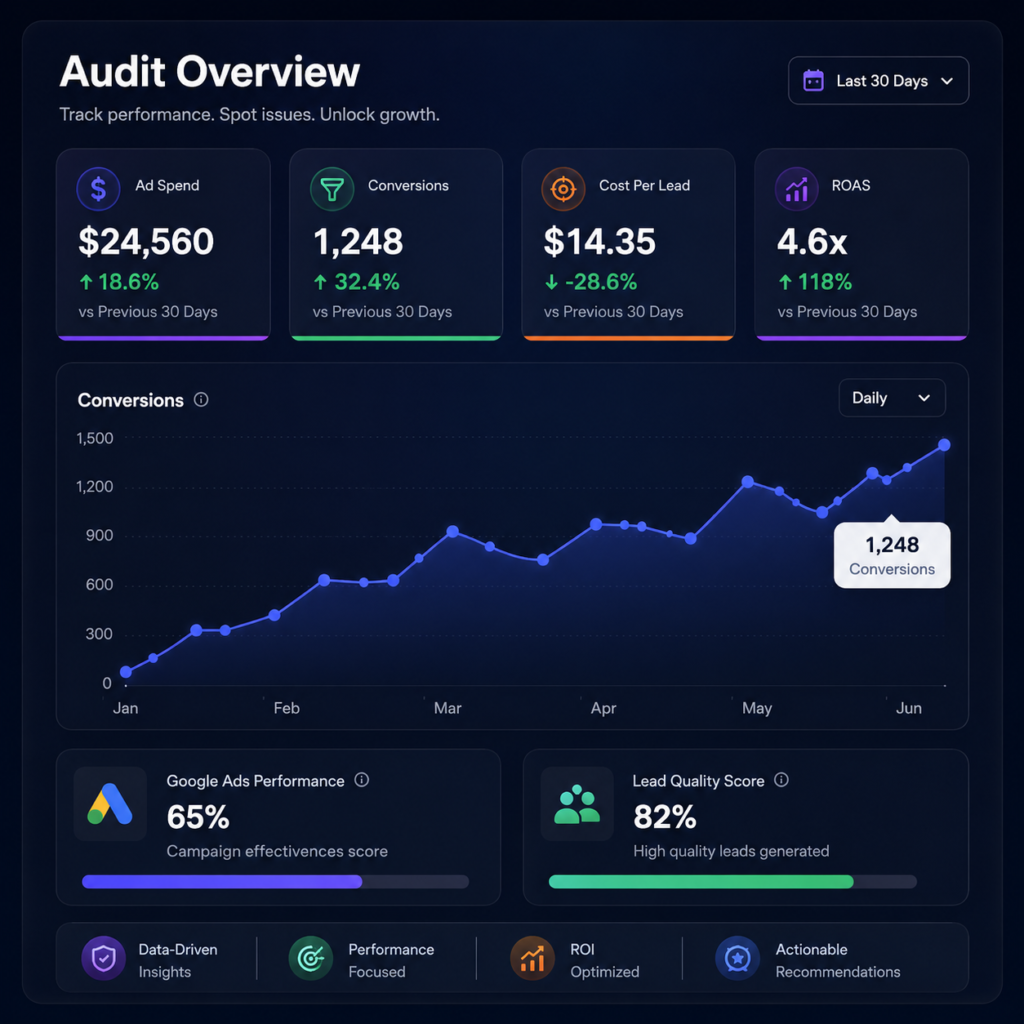 Free SEO Audit